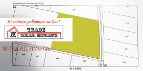 Продава Парцел, град София