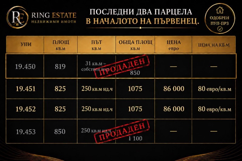 Продава ПАРЦЕЛ, област Пловдив, с. Първенец • 86000 € • 60353289 1 — Holmes.bg Продава ПАРЦЕЛ, област Пловдив, с. Първенец • 86000 € • 60353289 1