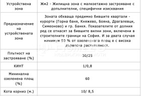 Обява Продава ПАРЦЕЛ,град София, в.з.Килиите