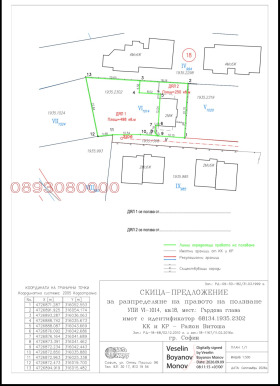 Обява Продава ПАРЦЕЛ,град София, Бояна