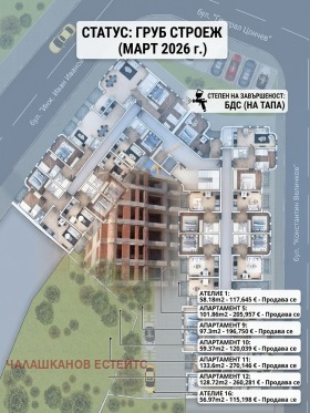 Обява Продава АТЕЛИЕ, ТАВАН,град София, Зона Б-19