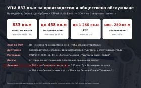 Обява Продава ПАРЦЕЛ,град София, Враждебна