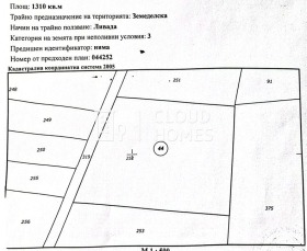 Προς πώληση Γη