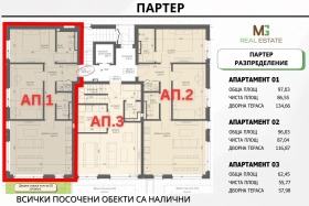  3- | Imot.bg    5