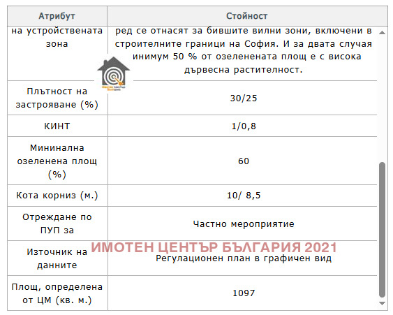 ������� ������ | Imot.bg � ����������� 2