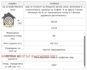 ������� ������ | Imot.bg � ����� ������ 2