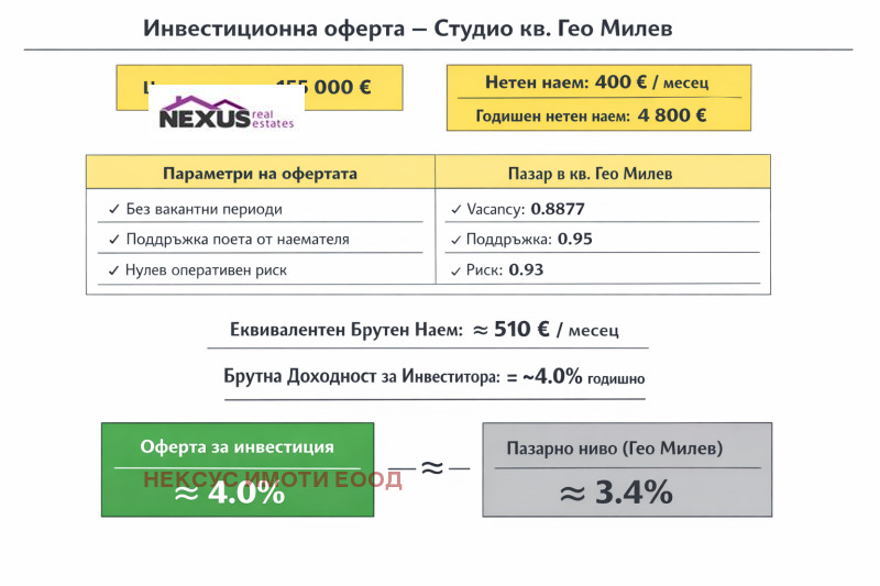 Продава 1-СТАЕН, гр. София, Гео Милев, снимка 10 - Апартаменти - 53229751