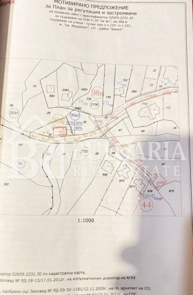 Продава  Парцел, град София