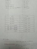 Продава ПАРЦЕЛ, област Пловдив, с. Първенец • 127420 € • 64730718 — Holmes.bg