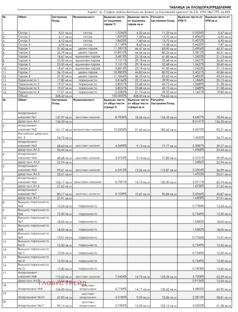 Продава  Мезонет град София , Бояна , 113 кв.м | 84382389 - изображение [4]