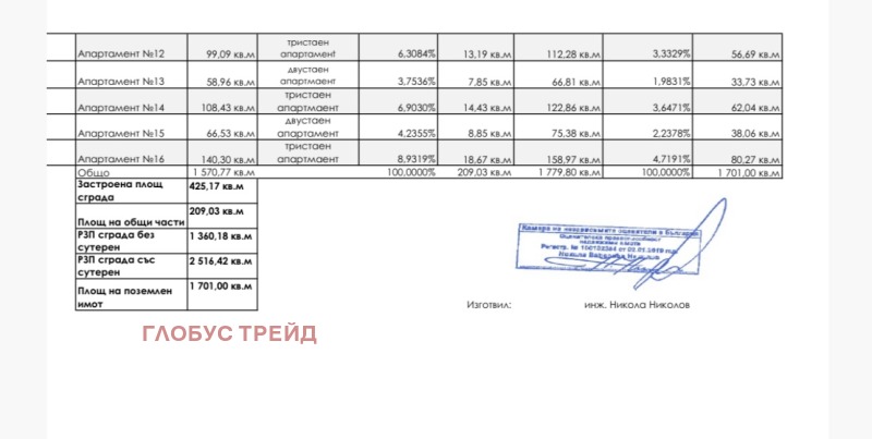 Продава  Мезонет град София , Бояна , 113 кв.м | 84382389 - изображение [5]