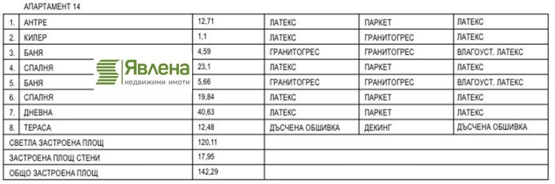 Продава 3-СТАЕН, гр. София, Медицинска академия, снимка 5 - Апартаменти - 52610786