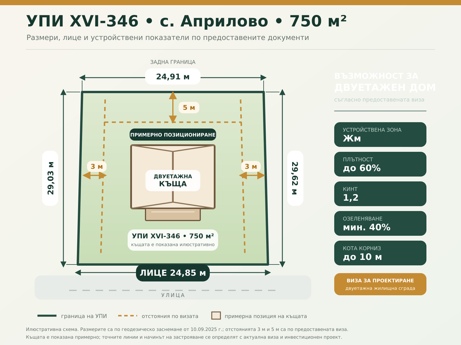 Продава ПАРЦЕЛ, с. Горна Малина, област София област, снимка 5 - Парцели - 55821780
