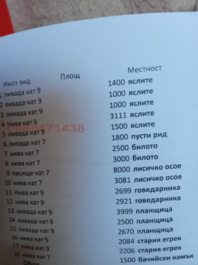    | Imot.bg    11