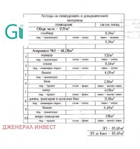  2- | Imot.bg    3