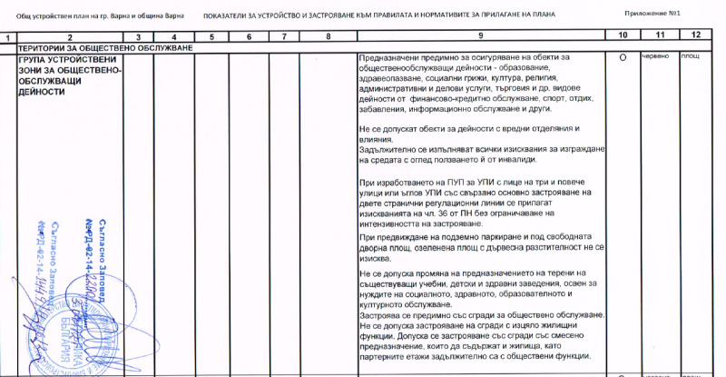 Продава ПАРЦЕЛ, гр. Варна, Галата, снимка 10 - Парцели - 12987718