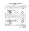 Продава 2-СТАЕН, град Благоевград, Широк център • 94200 € / 184239.19 лв. • 27880321 3