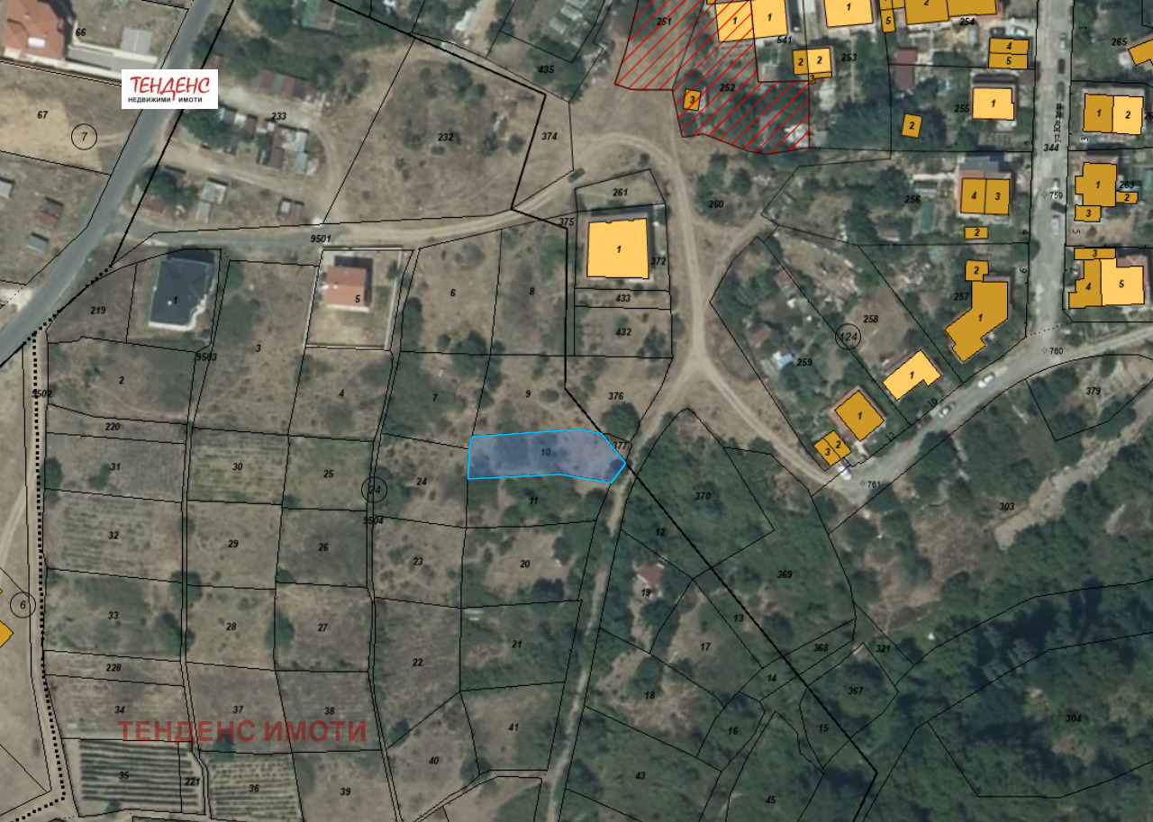 ������� ������ | Imot.bg � ����������� 1