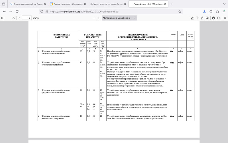 Продава ПАРЦЕЛ, гр. София, Орландовци, снимка 2 - Парцели - 52547519