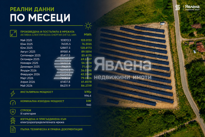 Продава БИЗНЕС ИМОТ, гр. Разград, Център, снимка 5 - Други - 55619531
