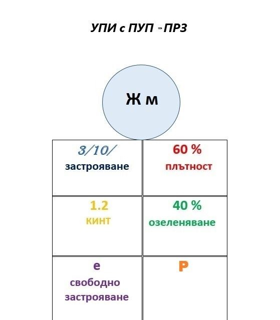 ������� ������ | Imot.bg � ����������� 2