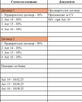 Продава 2-СТАЕН, град София, Сухата река • 180000 € • 94978605 — Holmes.bg