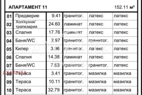 ������� 3-����� | Imot.bg � ����� ������ 5