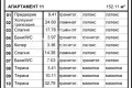 Продава  3-стаен град Варна , Базар Левски , 179 кв.м | 71447838 - изображение [5]