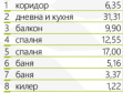 Продава 3-СТАЕН, област Пловдив, с. Ягодово • 143481 € • 23438803 — Holmes.bg