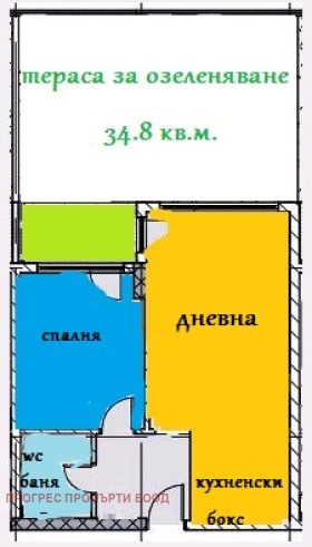 Продажба на имоти в Полигона, град София — страница 2 - изображение 16 