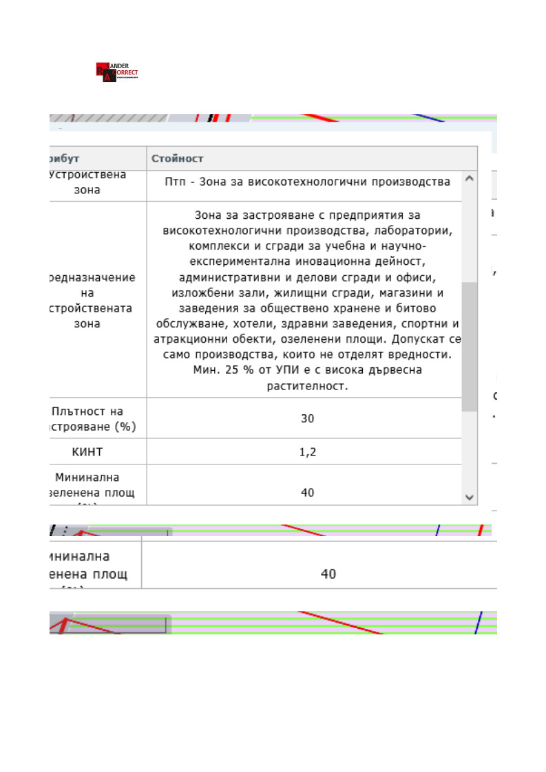 Продается  Сюжет София , ПЗ Илиянци , 3544 кв.м | 36898443 - изображение [5]