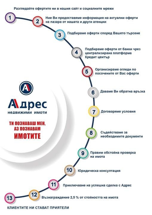 Продава КЪЩА | Imot.bg — изображение 7