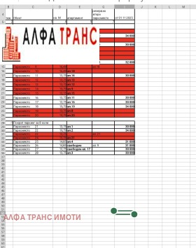 ������� 2-����� | Imot.bg � ����� ������ 7