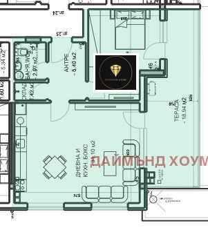 ������� 2-����� | Imot.bg � ����������� 2