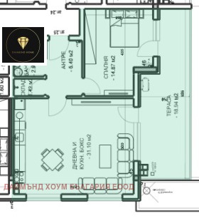 ������� 2-����� | Imot.bg � ����� ������ 2