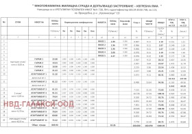 ������� 3-����� | Imot.bg � ����� ������ 4