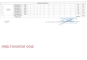 ������� 3-����� | Imot.bg � ����� ������ 5