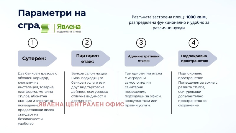 Продава БИЗНЕС ИМОТ, гр. София, Център, снимка 3 - Други - 46550015