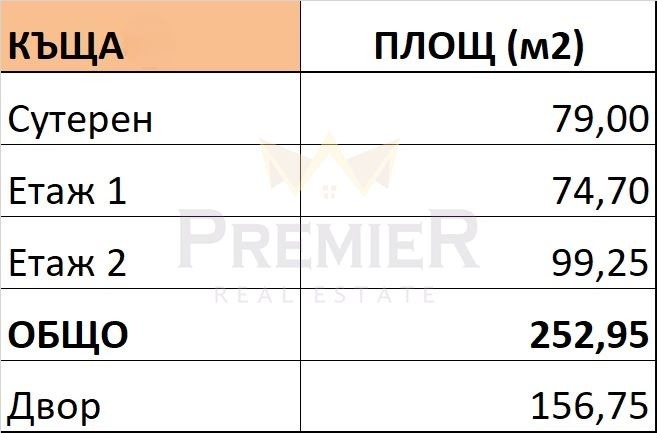Продава КЪЩА, гр. София, с. Панчарево, снимка 14 - Къщи - 52707975
