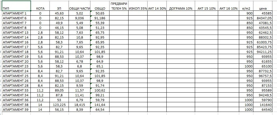 ������� 2-����� | Imot.bg � ����������� 11