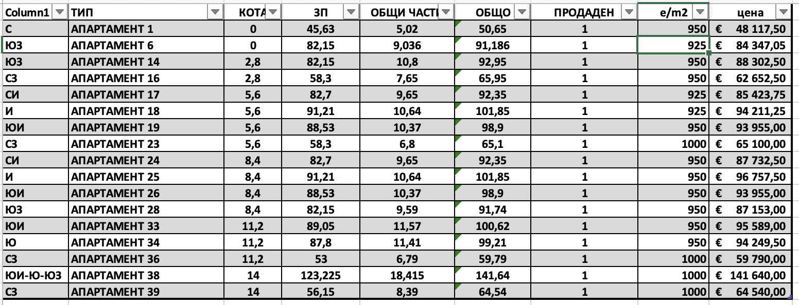 ������� 2-����� | Imot.bg � ����������� 12