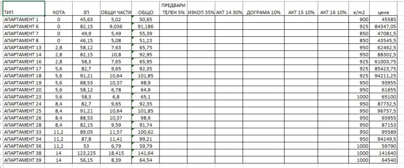 Продава 2-СТАЕН, гр. Благоевград, Освобождение, снимка 10 - Апартаменти - 53091052