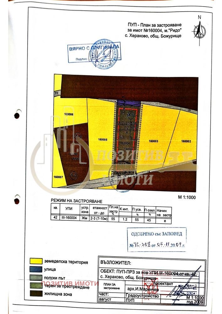 ������� ������ | Imot.bg � ����������� 1