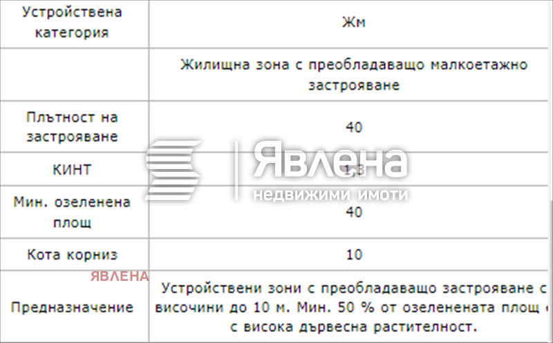 Продава  Парцел град София , с. Бистрица , 415 кв.м | 94332826 - изображение [9]