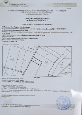 Продается Сюжет