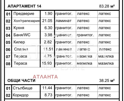 ������� 2-����� | Imot.bg � ����������� 6