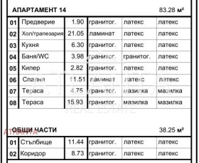 ������� 2-����� | Imot.bg � ����� ������ 6