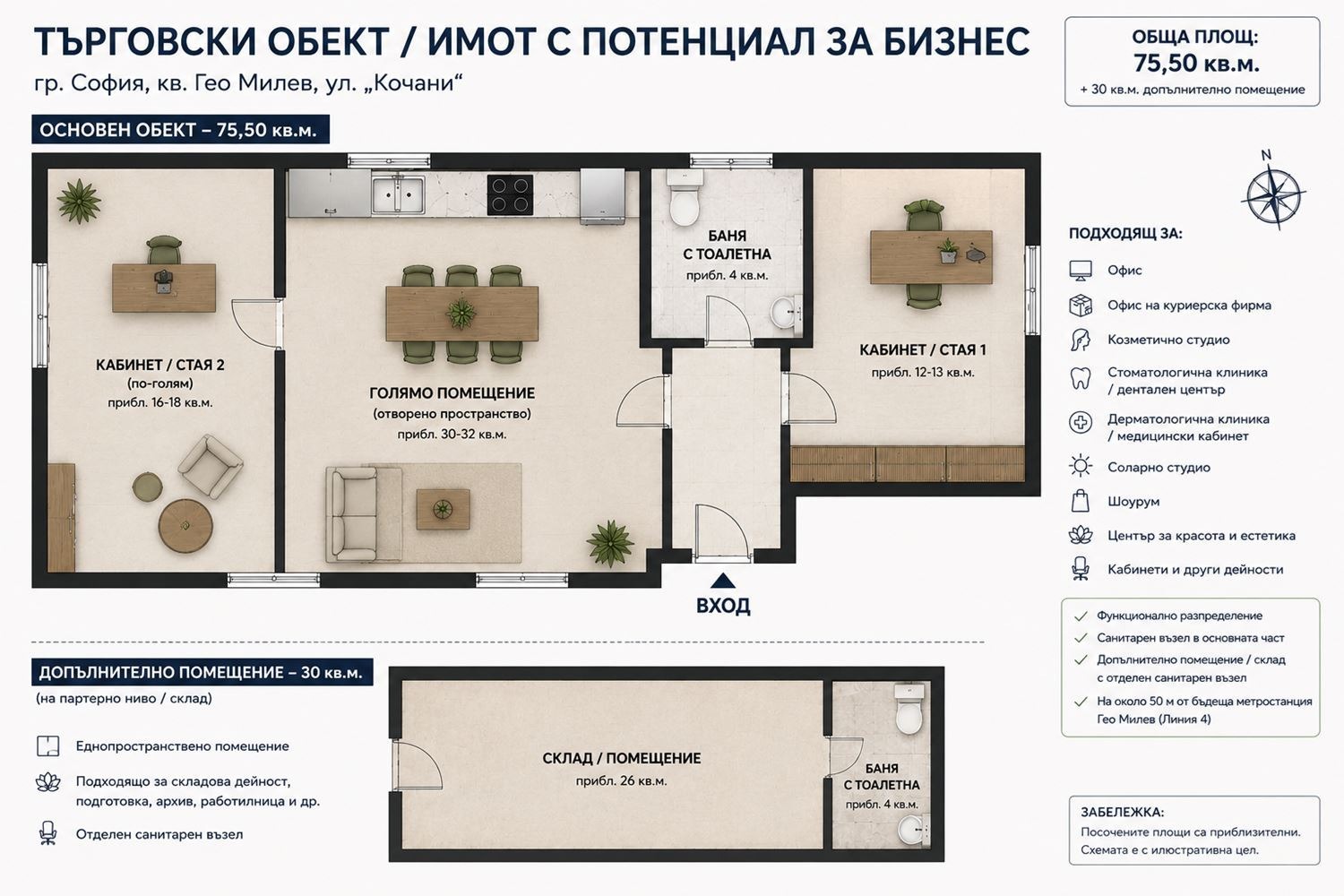 Продава МАГАЗИН, гр. София, Гео Милев