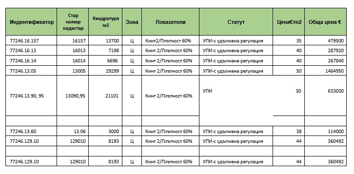 Til salg  Grund region Sofia , Herakovo , 3298 kvm | 54146757 - billede [4]