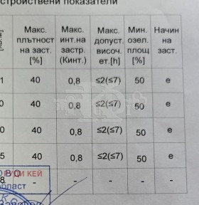 ������� ������ | Imot.bg � ����� ������ 4